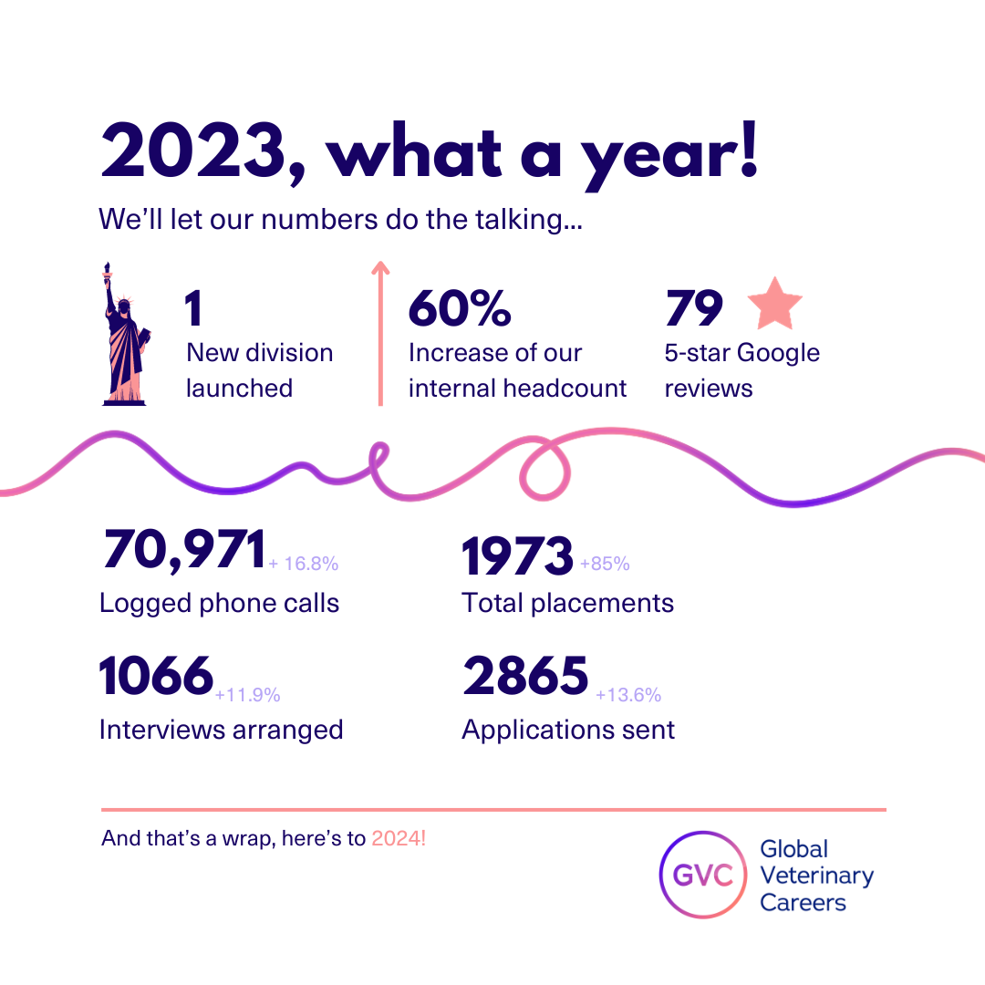 Global Veterinary Careers – 2023